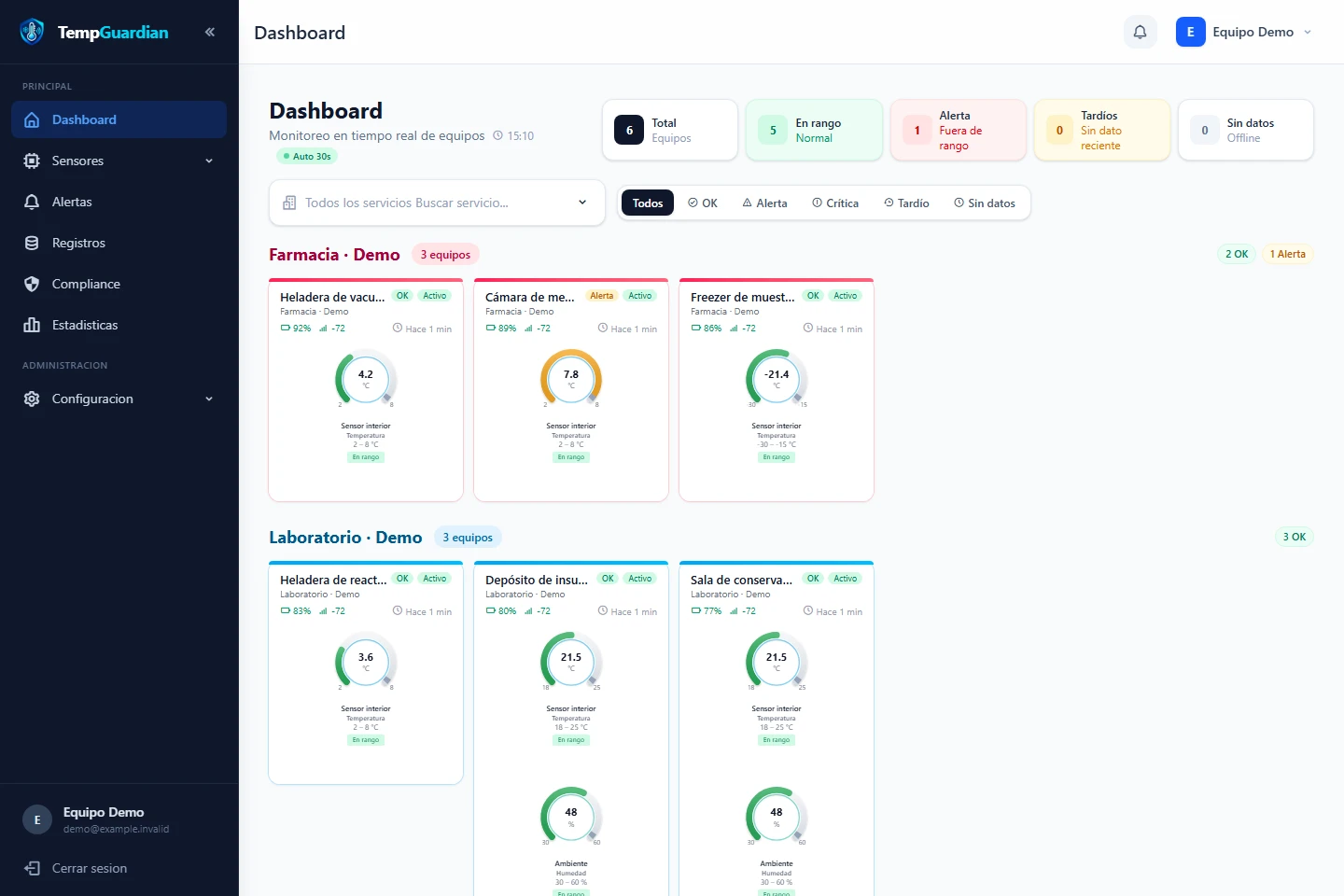 TempGuardian: panel con lecturas de temperatura y humedad, equipos en rango y alertas con datos de demostración.
